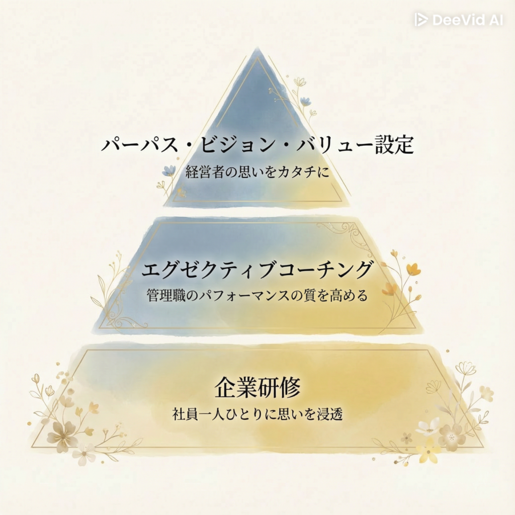 提供サービス表